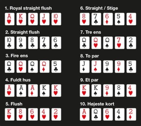 poker tips|pokerregler.